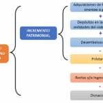 Incremento patrimonial no justificado: Acreditación de reembolsos de terceros por consumos con tarjeta de crédito del contribuyente