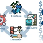 Razonabilidad y proporcionalidad en gastos de publicidad y marketing: Indebida sustentación del reparo sustentado en la segmentación de ingresos del contribuyente